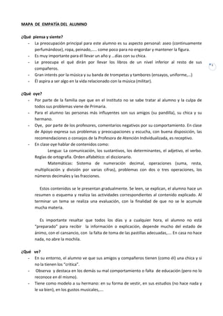 MAPA	
  	
  DE	
  	
  EMPATÍA	
  DEL	
  	
  ALUMNO	
  	
  
	
  
¿Qué	
  	
  piensa	
  y	
  siente?	
  
- La	
  preocupación	
  principal	
  para	
  este	
  alumno	
  es	
  su	
  aspecto	
  personal:	
  aseo	
  (continuamente	
  
perfumándose),	
  ropa,	
  peinado,…..	
  come	
  poco	
  para	
  no	
  engordar	
  y	
  mantener	
  la	
  figura.	
  
- Es	
  muy	
  importante	
  para	
  él	
  llevar	
  un	
  año	
  y	
  …días	
  con	
  su	
  chica.	
  
- Le	
   preocupa	
   el	
   qué	
   dirán	
   por	
   llevar	
   los	
   libros	
   de	
   un	
   nivel	
   inferior	
   al	
   resto	
   de	
   sus	
  
compañeros.	
  
- Gran	
  interés	
  por	
  la	
  música	
  y	
  su	
  banda	
  de	
  trompetas	
  y	
  tambores	
  (ensayos,	
  uniforme,…)	
  
- Él	
  aspira	
  a	
  ser	
  algo	
  en	
  la	
  vida	
  relacionado	
  con	
  la	
  música	
  (militar).	
  
	
  
¿Qué	
  	
  oye?	
  
- Por	
   parte	
   de	
   la	
   familia	
   oye	
   que	
   en	
   el	
   Instituto	
   no	
   se	
   sabe	
   tratar	
   al	
   alumno	
   y	
   la	
   culpa	
   de	
  
todos	
  sus	
  problemas	
  viene	
  de	
  Primaria.	
  
- Para	
   el	
   alumno	
   las	
   personas	
   más	
   influyentes	
   son	
   sus	
   amigos	
   (su	
   pandilla),	
   su	
   chica	
   y	
   su	
  
hermano.	
  
- Oye,	
   	
   por	
   parte	
   de	
   los	
   profesores,	
   comentarios	
   negativos	
   por	
   su	
   comportamiento.	
   En	
   clase	
  
de	
   Apoyo	
   expresa	
   sus	
   problemas	
   y	
   preocupaciones	
   y	
   escucha,	
   con	
   buena	
   disposición,	
   las	
  
recomendaciones	
  o	
  consejos	
  de	
  la	
  Profesora	
  de	
  Atención	
  Individualizada,	
  es	
  receptivo.	
  
- En	
  clase	
  oye	
  hablar	
  de	
  contenidos	
  como:	
  
	
  
Lengua:	
   La	
   comunicación,	
   los	
   sustantivos,	
   los	
   determinantes,	
   el	
   adjetivo,	
   el	
   verbo.	
  	
  
Reglas	
  de	
  ortografía.	
  Orden	
  alfabético:	
  el	
  diccionario.	
  
	
  
Matemáticas:	
   Sistema	
   de	
   numeración	
   decimal,	
   operaciones	
   (suma,	
   resta,	
  
multiplicación	
   y	
   división	
   por	
   varias	
   cifras),	
   problemas	
   con	
   dos	
   o	
   tres	
   operaciones,	
   los	
  
números	
  decimales	
  y	
  las	
  fracciones.	
  
	
  
	
  	
  	
  	
  	
  Estos	
   contenidos	
   se	
   le	
   presentan	
   gradualmente.	
   Se	
   leen,	
   se	
   explican,	
   el	
   alumno	
   hace	
   un	
  
resumen	
   o	
   esquema	
   y	
   realiza	
   las	
   actividades	
   correspondientes	
   al	
   contenido	
   explicado.	
   Al	
  
terminar	
   un	
   tema	
   se	
   realiza	
   una	
   evaluación,	
   con	
   la	
   finalidad	
   de	
   que	
   no	
   se	
   le	
   acumule	
  
mucha	
  materia.	
  
	
  
	
  	
  	
  	
  	
  Es	
   importante	
   resaltar	
   que	
   todos	
   los	
   días	
   y	
   a	
   cualquier	
   hora,	
   el	
   alumno	
   no	
   está	
  
“preparado”	
   para	
   recibir	
   	
   la	
   información	
   o	
   explicación,	
   depende	
   mucho	
   del	
   estado	
   de	
  
ánimo,	
  con	
  el	
  cansancio,	
  con	
  	
  la	
  falta	
  de	
  toma	
  de	
  las	
  pastillas	
  adecuadas,….	
  En	
  casa	
  no	
  hace	
  
nada,	
  no	
  abre	
  la	
  mochila.	
  
	
  
¿Qué	
  	
  	
  ve?	
  
- En	
  su	
  entorno,	
  el	
  alumno	
  ve	
  que	
  sus	
  amigos	
  y	
  compañeros	
  tienen	
  (como	
  él)	
  una	
  chica	
  y	
  si	
  
no	
  la	
  tienen	
  los	
  “critica”.	
  
- 	
  Observa	
  	
  y	
  destaca	
  en	
  los	
  demás	
  su	
  mal	
  comportamiento	
  o	
  falta	
  	
  de	
  educación	
  (pero	
  no	
  lo	
  
reconoce	
  en	
  él	
  mismo).	
  
- Tiene	
  como	
  modelo	
  a	
  su	
  hermano:	
  en	
  su	
  forma	
  de	
  vestir,	
  en	
  sus	
  estudios	
  (no	
  hace	
  nada	
  y	
  
le	
  va	
  bien),	
  en	
  los	
  gustos	
  musicales,….	
  

1

 