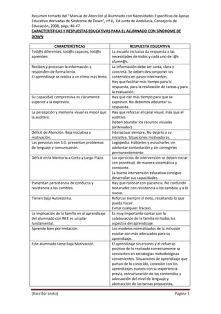 Resumen tomado del “Manual de Atención al Alumnado con Necesidades Específicas de Apoyo
Educativo derivadas de Síndrome de Down”, nº 6, Ed.Junta de Andalucía, Consejería de
Educación, 2008, págs: 46-47
CARACTERÍSTICAS Y RESPUESTAS EDUCATIVAS PARA EL ALUMNADO CON SÍNDROME DE
DOWN

            CARACTERÍSTICAS                                    RESPUESTA EDUCATIVA
Tod@s diferentes, tod@s capaces, tod@s            La escuela inclusiva da respuesta a las
aprenden.                                         necesidades de todos y cada uno de l@s
                                                  alumn@s.
Reciben y procesan la información y               La información debe ser corta, clara y
responden de forma lenta.                         concreta. Se deben descomponer los
El aprendizaje se realiza a un ritmo más lento.   contenidos en pasos intermedios.
                                                  Hay que facilitar más tiempo para la
                                                  respuesta, para la realización de tareas y para
                                                  la evaluación.
Su capacidad comprensiva es claramente            Hay que dar más tiempo para que se
superior a la expresiva.                          expresen. No debemos adelantar su
                                                  respuesta.
La percepción y memoria visual es mejor que       Hay que reforzar el canal visual, más que el
la auditiva.                                      auditivo.
                                                  Deben abundar los recursos visuales
                                                  (ordenador).
Déficit de Atención. Baja iniciativa y            Interactuar siempre. No dejarlo a su
motivación.                                       iniciativa. Situaciones motivadoras.
Las personas con S.D. presentan problemas         Logopedia. Hablarles y escucharles sin
de lenguaje y comunicación.                       adelantar contestación y sin corregirles
                                                  permanentemente.
Déficit en la Memoria a Corto y Largo Plazo.      Los ejercicios de intervención se deben iniciar
                                                  con prontitud, de manera sistemática y
                                                  constante.
                                                  La buena intervención educativa consigue
                                                  desarrollar sus capacidades.
Presentan persistencia de conducta y              Hay que razonar con paciencia. No confundir
resistencia a los cambios.                        testarudez con resistencia a los cambios y a lo
                                                  nuevo.
Tienen baja Autoestima.                           Reforzar siempre el éxito, resaltando lo que
                                                  pueda hacer.
                                                  Evitar cualquier fracaso.
La implicación de la familia en el aprendizaje    Es muy importante contar con la
del alumnado con NEE es un pilar                  colaboración de la familia en todos los
fundamental.                                      aspectos del aprendizaje.
Aprende bien por Imitación.                       Los modelos normalizados de la inclusión
                                                  escolar son más adecuados para su
                                                  aprendizaje.
Este alumnado tiene baja Motivación.              El aprendizaje sin errores y el refuerzo
                                                  positivo de lo realizado correctamente se
                                                  convierten en estrategias metodológicas
                                                  convenientes. Situaciones de aprendizaje que
                                                  partan de lo conocido, conexión con los
                                                  aprendizajes nuevos con su experiencia
                                                  previa, estructuración de los contenidos y
                                                  adecuación del nivel de lenguaje y
                                                  abstracción de las tareas propuestas,

[Escribir texto]                                                                        Página 1
 