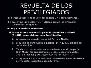 REVUELTA DE LOS PRIVILEGIADOS -El Tercer Estado pide el voto por cabeza y no por estamento . -Se presentan las quejas y reivindicaciones en los diferentes “Cuadernos de Quejas”. -El rey y la nobleza se oponen. El Tercer Estado se constituye en la Asamblea nacional (6-1789) para elaborar una Constitución. La soberanía pasa de manos del Rey a la Nación. El pueblo de París Asalta la Bastilla (14-7-1789), símbolo del poder Absoluto. Comienzan las revueltas en las ciudades y en el campo (el Gran Miedo) los campesinos se niegan a pagar impuestos, queman castillos y destruyen documentos nobiliarios. El rey accede a que la asamblea nacional modifique el sistema de impuestos (Asamblea Constituyente). 