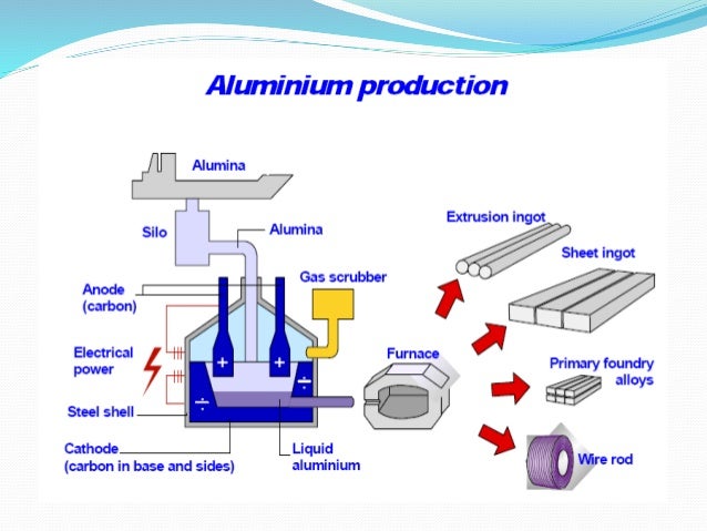 Material Teknik Alumunium