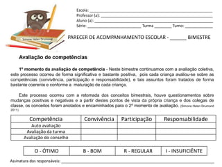 Escola: _________________________________________________________
                                   Professor (a): ____________________________________________________
                                   Aluno (a): _______________________________________________________
                                   Série: _________________________ Turma ________ Turno: _____________


         Simone Helen Drumond   PARECER DE ACOMPANHAMENTO ESCOLAR - ______ BIMESTRE


        Avaliação de competências

    1º momento da avaliação de competência - Neste bimestre continuamos com a avaliação coletiva,
este processo ocorreu de forma significativa e bastante positiva, pois cada criança avaliou-se sobre as
competências (convivência, participação e responsabilidade), e tais assuntos foram tratados de forma
bastante coerente e conforme a maturação de cada criança.

    Este processo ocorreu com a retomada dos conceitos bimestrais, houve questionamentos sobre
mudanças positivas e negativas e a partir destes pontos de vista da própria criança e dos colegas de
classe, os conceitos foram anotados e encaminhados para o 2º momento de avaliação. (Simone Helen Drumond
2011)


             Competência              Convivência        Participação         Responsabilidade
            Auto avaliação
          Avaliação da turma
         Avaliação do conselho

                 O - ÓTIMO            B - BOM             R - REGULAR          I - INSUFICIÊNTE
Assinatura dos responsáveis: _______________________________________________________________________
 