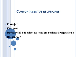 COMPORTAMENTOS ESCRITORES



• Planejar
• Escrever

• Revisar (não consiste apenas em revisão ortográfica )

• Reescrever
 