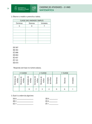 CADERNO DE ATIVIDADES – 5o
ANO
MATEMÁTICA
34
2. Observe o modelo e preencha a tabela.
CLASSE DAS UNIDADES SIMPLES
Centenas Dezenas Unidades
5 8 7
(A) 587
(B) 493
(C) 888
(D) 893
(E) 457
(F) 123
(G) 672
Responda com base no número abaixo.
3ª classe 2ª classe 1ª classe
Centenasde
milhão
Dezenasde
milhão
Unidadesde
milhão
Centenasde
milhar
Dezenasde
milhar
Unidades
demilhar
Centenas
Dezenas
Unidades
8 7 3 2 9 6 1
3. Qual é a ordem do algarismo
(A) 8 __________________ (D) 9 _________
(B) 2 __________________ (E) 6 _________
(C) 7 __________________ (F) 1 __________
 