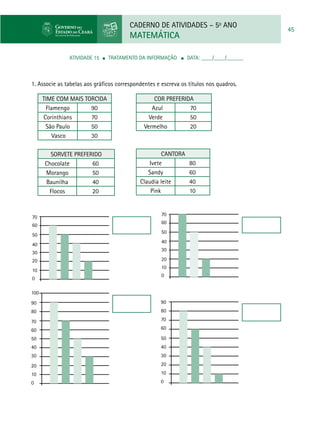 CADERNO DE ATIVIDADES – 5o
ANO
MATEMÁTICA
45
70
60
50
40
30
20
10
0
100
90
80
70
60
50
40
30
20
10
0
90
80
70
60
50
40
30
20
10
0
70
60
50
40
30
20
10
0
Time com mais torcida
Flamengo 90
Corinthians 70
São Paulo 50
Vasco 30
Sorvete preferido
Chocolate 60
Morango 50
Baunilha 40
Flocos 20
Cor preferida
Azul 70
Verde 50
Vermelho 20
Cantora
Ivete 80
Sandy 60
Claudia leite 40
Pink 10
ATIVIDADE 15 ■ Tratamento da Informação ■ DATA: ____/____/______
1. Associe as tabelas aos gráficos correspondentes e escreva os títulos nos quadros.
 
