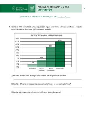 CADERNO DE ATIVIDADES – 5o
ANO
MATEMÁTICA
91
ATIVIDADE 15 ■ TRATAMENTO DA INFORMAÇÃO ■ DATA: ____/____/______
1. No ano de 2000 foi realizada uma pesquisa com alguns enfermeiros sobre sua satisfação à respeito
da questão salarial. Observe o gráfico abaixo e responda.
SATISFAÇÃO SALARIAL DOS ENFERMEIROS
50%
45%
45%
40%
35%
35%
30%
25%
20%
15%
10%
12%
6%
Indiferente
5%
0%
(A) Quantos entrevistados estão pouco satisfeitos em relação ao seu salário?
(B) Qual é a diferença entre os entrevistados insatisfeitos e os poucos insatisfeitos?
(C) Qual a porcentagem de enfermeiros indiferente à questão salarial?
 