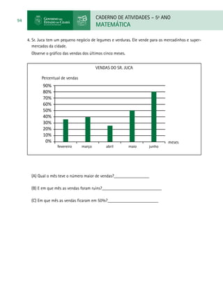 CADERNO DE ATIVIDADES – 5o
ANO
MATEMÁTICA
94
4. Sr. Juca tem um pequeno negócio de legumes e verduras. Ele vende para os mercadinhos e super-
mercados da cidade.
	Observe o gráfico das vendas dos últimos cinco meses.
VENDAS DO SR. JUCA
90%
80%
70%
60%
50%
40%
30%
20%
10%
0%
fevereiro março abril maio junho
(A) Qual o mês teve o número maior de vendas?________________
(B) E em que mês as vendas foram ruins?___________________________
(C) Em que mês as vendas ficaram em 50%?_______________________
Percentual de vendas
meses
 