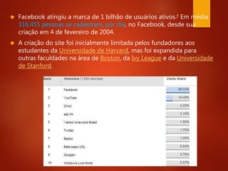  Facebook atingiu a marca de 1 bilhão de usuários ativos.4 Em média 
316.455 pessoas se cadastram, por dia, no Facebook, desde sua 
criação em 4 de fevereiro de 2004. 
 A criação do site foi inicialmente limitada pelos fundadores aos 
estudantes da Universidade de Harvard, mas foi expandida para 
outras faculdades na área de Boston, da Ivy League e da Universidade 
de Stanford. 
 