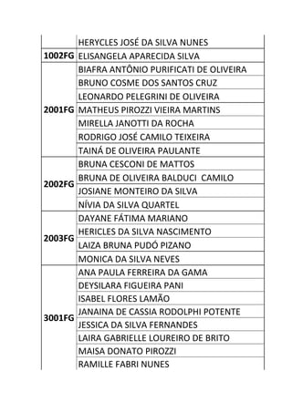 HERYCLES JOSÉ DA SILVA NUNES
1002FG   ELISANGELA APARECIDA SILVA
         BIAFRA ANTÔNIO PURIFICATI DE OLIVEIRA
         BRUNO COSME DOS SANTOS CRUZ
         LEONARDO PELEGRINI DE OLIVEIRA
2001FG   MATHEUS PIROZZI VIEIRA MARTINS
         MIRELLA JANOTTI DA ROCHA
         RODRIGO JOSÉ CAMILO TEIXEIRA
         TAINÁ DE OLIVEIRA PAULANTE
         BRUNA CESCONI DE MATTOS
         BRUNA DE OLIVEIRA BALDUCI CAMILO
2002FG
         JOSIANE MONTEIRO DA SILVA
         NÍVIA DA SILVA QUARTEL
         DAYANE FÁTIMA MARIANO
         HERICLES DA SILVA NASCIMENTO
2003FG
         LAIZA BRUNA PUDÓ PIZANO
         MONICA DA SILVA NEVES
         ANA PAULA FERREIRA DA GAMA
         DEYSILARA FIGUEIRA PANI
         ISABEL FLORES LAMÃO
         JANAINA DE CASSIA RODOLPHI POTENTE
3001FG
         JESSICA DA SILVA FERNANDES
         LAIRA GABRIELLE LOUREIRO DE BRITO
         MAISA DONATO PIROZZI
         RAMILLE FABRI NUNES
 