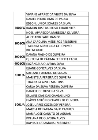 VIVIANE APARECIDA VILETE DA SILVA
         DANIEL PEDRO LIMA DE PAULA
         EDSON JUNIOR SOARES DA SILVA
3002FG   RAMON JOSE BARROSO TIRADENTES
         NOELI APARECIDA MARSSOLA OLIVEIRA
         ALICE ABIB FABRI RAMOS
         ANA CAROLINA MEDEIROS PELEGRINI
1001CN
         TAYNARA APARECIDA GERONIMO
         BITENCOURT
         DAIANA FIALHO DE OLIVEIRA
3001CN
         QUITÉRIA DE FÁTIMA FERREIRA FABRI
4001CN   ELIZÂNGELA OLIVEIRA SILVA
         ELIANE GONÇALVES DA SILVA
         SUELANE FURTADO DE SOUZA
1001JA
         MARISTELA PEREIRA DE OLIVEIRA
         THAYNARA ALVES MARTINS
         CARLA DA SILVA PEREIRA OLIVEIRA
         DANIELE DE OLIVEIRA SILVA
         ERLAINE DIAS DAS CHAGAS LINO
         FLÁVIO ANTÔNIO CHAVES DE OLIVEIRA
3001JA   JOSÉ JUAREZ COZENDEY PEREIRA
         MARCIA DE FÁTIMA GALO CANUTO
         MARIA JOSÉ CANUTO DE AGUIAR
         POLIANA DE OLIVEIRA ALVES
         RAPHAEL DO AMARAL MARINHO
 