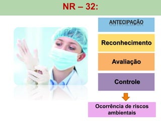NR – 32:
ANTECIPAÇÃO
Reconhecimento
Avaliação
Controle
Ocorrência de riscos
ambientais
 