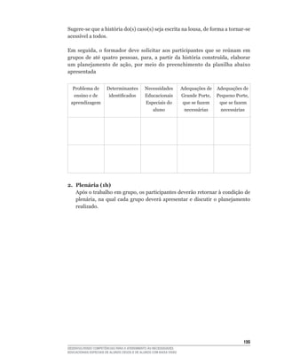 Sugere-se	que	a	história	do(s)	caso(s)	seja	escrita	na	lousa,	de	forma	a	tornar-se	
acessível	a	todos.

Em	 seguida,	 o	 formador	 deve	 solicitar	 aos	 participantes	 que	 se	 reúnam	 em	
grupos	 de	 até	 quatro	 pessoas,	 para,	 a	 partir	 da	 história	 construída,	 elaborar	
um	 planejamento	 de	 ação,	 por	 meio	 do	 preenchimento	 da	 planilha	 abaixo	
apresentada


   Problema de  Determinantes                 Necessidades           Adequações de Adequações de
	 ensino	e	de	   identificados	               Educacionais	          Grande	Porte,	 Pequeno	Porte,
	 aprendizagem	         	                     Especiais	do	           que	se	fazem	  	que	se	fazem	
                                                 aluno                 necessárias    necessárias




2. Plenária (1h)
   Após	o	trabalho	em	grupo,	os	participantes	deverão	retornar	à	condição	de	
   plenária,	 na	 qual	 cada	 grupo	 deverá	 apresentar	 e	 discutir	 o	 planejamento	
   realizado.




                                                                                                1
DESENVOLVENDO COMPETÊNCIAS PARA O ATENDIMENTO ÀS NECESSIDADES
EDUCACIONAIS ESPECIAIS DE ALUNOS CEGOS E DE ALUNOS COM BAIXA VISÃO
 