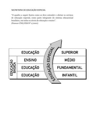 SECRETARIA DE EDUCAÇÃO ESPECIAL

“O	 quadro	 a	 seguir	 ilustra	 como	 se	 deve	 entender	 e	 ofertar	 os	 serviços	
de	 educação	 especial,	 como	 parte	 integrante	 do	 sistema	 educacional	
brasileiro,	em	todos	os	níveis	de	educação	e	ensino”.
(Parecer	CNE/CEB	Nº	2/2001)
 