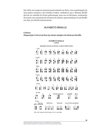 Em	1878,	um	congresso	internacional	realizado	em	Paris,	com	a	participação	de	
onze	países	europeus	e	dos	Estados	Unidos,	estabeleceu	que	o	Sistema	Braille	
deveria	ser	adotado	de	forma	padronizada,	para	uso	na	literatura,	exatamente	
de	acordo	com	a	proposta	de	estrutura	do	sistema,	apresentada	por	Louis	Braille	
em	1837,	já	referida	anteriormente.



                                   ALFABETO BRAILLE
Leitura
Disposição Universal dos 63 sinais simples do Sistema Braille




                                                                             65
DESENVOLVENDO COMPETÊNCIAS PARA O ATENDIMENTO ÀS NECESSIDADES
EDUCACIONAIS ESPECIAIS DE ALUNOS CEGOS E DE ALUNOS COM BAIXA VISÃO
 