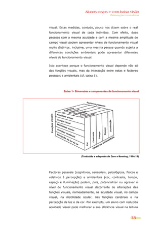Alunos cegos e com baixa visão
                                               Orientações curriculares




visual. Estas medidas, contudo, pouco nos dizem sobre o real
funcionamento visual de cada indivíduo. Com efeito, duas
pessoas com a mesma acuidade e com a mesma amplitude de
campo visual podem apresentar níveis de funcionamento visual
muito distintos, inclusive, uma mesma pessoa quando sujeita a
diferentes condições ambientais pode apresentar diferentes
níveis de funcionamento visual.


Isto acontece porque o funcionamento visual depende não só
das funções visuais, mas da interacção entre estas e factores
pessoais e ambientais (cf. caixa 1).




          Caixa 1- Dimensões e componentes do funcionamento visual




                       (Traduzido e adaptado de Corn e Koening, 1996:11)




Factores pessoais (cognitivos, sensoriais, psicológicos, físicos e
relativos à percepção) e ambientais (cor, contraste, tempo,
espaço e iluminação) podem, pois, potencializar ou agravar o
nível de funcionamento visual decorrente de alterações das
funções visuais, nomeadamente, na acuidade visual, no campo
visual, na motilidade ocular, nas funções cerebrais e na
percepção da luz e da cor. Por exemplo, um aluno com reduzida
acuidade visual pode melhorar a sua eficiência visual na leitura



                                                                 13
 
