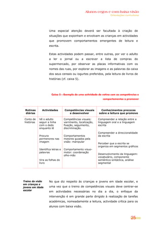 Alunos cegos e com baixa visão
                                                                            Orientações curriculares




                     Uma especial atenção deverá ser facultada à criação de
                     situações que exponham e envolvam as crianças em actividades
                     que promovem comportamentos emergentes de leitura e
                     escrita.


                     Estas actividades podem passar, entre outras, por ver o adulto
                     a    ler    o   jornal   ou   a   escrever    a    lista   de   compras    do
                     supermercado, por observar as placas informativas com os
                     nomes das ruas, por explorar as imagens e as palavras da caixa
                     dos seus cereais ou iogurtes preferidos, pela leitura de livros de
                     histórias (cf. caixa 5).




                         Caixa 5 – Exemplo de uma actividade de rotina com as competências e
                                                                       comportamentos a promover



 Rotinas       Actividades           Competências visuais           Conhecimentos precoces
 diárias                                a desenvolver             sobre a leitura que promove

 Conto de    Vê o adulto             Competências visuais:        Compreender a relação entre a
 histórias   seguir a linha          varrimento, localização,     linguagem oral e a linguagem
             com o dedo              fixação, seguimento,         escrita
             enquanto lê             discriminação.
                                                                  Compreender a direccionalidade
             Procura                 Comportamentos               da escrita
             pormenores nas          motores guiados pela
             imagem                  visão: manipular
                                                                  Perceber que a escrita se
                                                                  organiza em segmentos gráficos
             Identifica letras e     Comportamento visuo-
             palavras                motor: coordenação
                                                                  Desenvolvimento da linguagem:
                                     olho-mão
                                                                  vocabulário, componente
             Vira as folhas do                                    semântico-sintáctica, análise
             livro                                                segmental




Treino da visão      No que diz respeito às crianças e jovens em idade escolar, e
em crianças e
jovens em idade      uma vez que o treino de competências visuais deve centrar-se
escolar
                     em actividades necessárias no dia a dia, o enfoque da
                     intervenção é em grande parte dirigido à realização de tarefas
                     académicas, nomeadamente a leitura, actividade crítica para os
                     alunos com baixa visão.



                                                                                             25
 