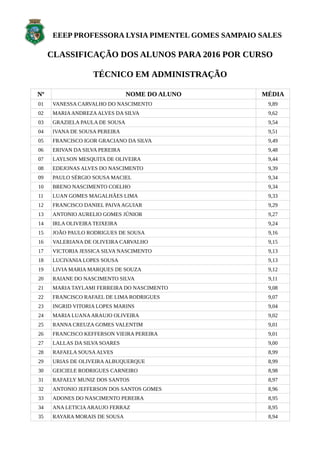 EEEP PROFESSORA LYSIA PIMENTEL GOMES SAMPAIO SALES
CLASSIFICAÇÃO DOS ALUNOS PARA 2016 POR CURSO
TÉCNICO EM ADMINISTRAÇÃO
Nº NOME DO ALUNO MÉDIA
01 VANESSA CARVALHO DO NASCIMENTO 9,89
02 MARIAANDREZAALVES DA SILVA 9,62
03 GRAZIELA PAULA DE SOUSA 9,54
04 IVANA DE SOUSA PEREIRA 9,51
05 FRANCISCO IGOR GRACIANO DA SILVA 9,49
06 ERIVAN DA SILVA PEREIRA 9,48
07 LAYLSON MESQUITA DE OLIVEIRA 9,44
08 EDEJONAS ALVES DO NASCIMENTO 9,39
09 PAULO SÉRGIO SOUSA MACIEL 9,34
10 BRENO NASCIMENTO COELHO 9,34
11 LUAN GOMES MAGALHÃES LIMA 9,33
12 FRANCISCO DANIEL PAIVAAGUIAR 9,29
13 ANTONIO AURELIO GOMES JÚNIOR 9,27
14 IRLA OLIVEIRA TEIXEIRA 9,24
15 JOÃO PAULO RODRIGUES DE SOUSA 9,16
16 VALERIANA DE OLIVEIRA CARVALHO 9,15
17 VICTORIA JESSICA SILVA NASCIMENTO 9,13
18 LUCIVANIA LOPES SOUSA 9,13
19 LIVIA MARIA MARQUES DE SOUZA 9,12
20 RAIANE DO NASCIMENTO SILVA 9,11
21 MARIA TAYLAMI FERREIRA DO NASCIMENTO 9,08
22 FRANCISCO RAFAEL DE LIMA RODRIGUES 9,07
23 INGRID VITORIA LOPES MARINS 9,04
24 MARIA LUANAARAUJO OLIVEIRA 9,02
25 RANNA CREUZA GOMES VALENTIM 9,01
26 FRANCISCO KEFFERSON VIEIRA PEREIRA 9,01
27 LALLAS DA SILVA SOARES 9,00
28 RAFAELA SOUSAALVES 8,99
29 URIAS DE OLIVEIRAALBUQUERQUE 8,99
30 GEICIELE RODRIGUES CARNEIRO 8,98
31 RAFAELY MUNIZ DOS SANTOS 8,97
32 ANTONIO JEFFERSON DOS SANTOS GOMES 8,96
33 ADONES DO NASCIMENTO PEREIRA 8,95
34 ANA LETICIAARAUJO FERRAZ 8,95
35 RAYARA MORAIS DE SOUSA 8,94
 
