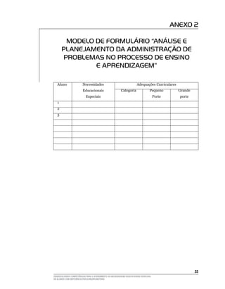 33
DESENVOLVENDO COMPETÊNCIAS PARA O ATENDIMENTO ÀS NECESSIDADES EDUCACIONAIS ESPECIAIS
DE ALUNOS COM DEFICIÊNCIA FÍSICA/NEURO-MOTORA
ANEXO 2
MODELO DE FORMULÁRIO “ANÁLISE E
PLANEJAMENTO DA ADMINISTRAÇÃO DE
PROBLEMAS NO PROCESSO DE ENSINO
E APRENDIZAGEM”
	 Aluno	 Necessidades	 Adequações Curriculares
		 Educacionais	 Categoria	 Pequeno	 Grande
		 Especiais		 Porte	 porte		
	 1				
	 2				
	 3				
 