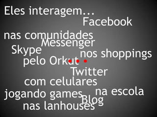 Eles interagem...Facebooknas comunidadesMessengerSkype...nos shoppingspelo OrkutTwittercom celularesna escolajogando gamesBlognas lanhouses