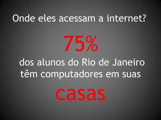 Onde eles acessam a internet?75% dos alunos do Rio de Janeiro têm computadores em suascasas