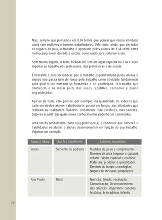 20
Mas, sempre que pensamos em EJA temos que pensar que nossa atividade
conta com mulheres e homens trabalhadores. Vale notar, ainda, que em todas
as regiões do país, o trabalho é apontado pelos alunos de EJA tanto como
motivo para terem deixado a escola, como razão para voltarem a ela.
Sem dúvida alguma, o tema TRABALHO tem um lugar especial na EJA e deve
importar ao trabalho dos professores, das professoras e da escola.
Entretanto é preciso lembrar que o trabalho experimentado pelas alunas e
alunos não passa nem de longe pelo trabalho como atividade fundamental
pela qual o ser humano se humaniza e se aperfeiçoa. O trabalho que
conhecem é na maior parte das vezes repetitivo, cansativo e pouco
engrandecedor.
Apesar de tudo, vale pensar, por exemplo, na quantidade de saberes que
cada um destes alunos-trabalhadores possui em função das atividades que
realizam ou realizaram. Saberes, certamente, não-escolares, mas saberes.
Saberes a partir dos quais novos conhecimentos poderão ser construídos.
Uma tarefa fundamental para o(a) professor(a) é conhecer que saberes e
habilidades os alunos e alunas desenvolveram em função do seu trabalho.
Vejamos um exemplo:
Aluno e Aluna Que faz atualmente Saberes envolvidos
Jonas Servente de pedreiro Medidas de peso e comprimento;
Domínio de área (espaço e cálculo),
volume; Visão espacial e estética;
Materiais, produtos e quantidades;
Domínio do tempo cronológico;
Noções de misturas, proporções
Ana Paula Babá Nutrição; Saúde, vacinação;
Comunicação; Desenvolvimento
das crianças; Repertório: canções,
histórias, brincadeiras infantis
 