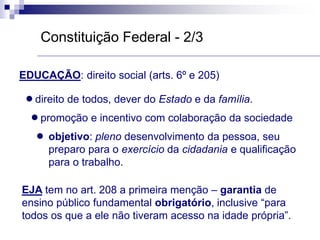 Constituição Federal - 2/3
EDUCAÇÃO: direito social (arts. 6º e 205)
direito de todos, dever do Estado e da família.
promoção e incentivo com colaboração da sociedade
objetivo: pleno desenvolvimento da pessoa, seu
preparo para o exercício da cidadania e qualificação
para o trabalho.
EJA tem no art. 208 a primeira menção – garantia de
ensino público fundamental obrigatório, inclusive “para
todos os que a ele não tiveram acesso na idade própria”.
 