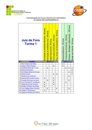 Coordenação do Curso Técnico em Informática
                   ALUNOS EM DEPENDÊNCIA




                                                                                                                                                                                                                                                                                                             Hardware - Montagem e Manutenção - 100 horas
                                   Introdução ao Ambiente Windows - 50 horas




                                                                                                                                                                                               Org.e Arquit. de Computadores - 40 horas
                                                                               Introdução ao Ambiente Linux - 60 horas




                                                                                                                                                                                                                                                                        Fundamentos de Internet - 30 horas
                                                                                                                                                          Automação de Escritório - 60 horas




                                                                                                                                                                                                                                                                                                                                                            Design para Internet - 80 horas
                                                                                                                                                                                                                                          Empreendedorismo - 40 horas
                                                                                                                         Inglês Instrumental - 50 horas
     Juiz de Fora
       Turma 1




Nº              NOMES                                                          MÓDULO 1                                                                                                                                                                     MÓDULO 2
 1   Ana Virgínia da Silva                                                                                                                                                                                                                 x
 2   Halan Vieira Pereira                                                                                                                                  x                                                                               x
 3   Andréia Alves de F. Luz                                                    x                                                                                                                                                                                        x                                    x                                              x
 4   Elaine Bonsanto                                                                                                                                                                                                                                                                                                                                         x
 5   Eni Maria Dutra de Souza                                                                                                                                                                                                                                                                                  x                                             x
 6   Érika Furiati                                                                                                                                         x                                    x                                                                                                                                                            x
 7   André Luis Jovêncio                                                                                                                                                                                                                                                                                       x
 8   Cláudia M.Pimentel da Silva    x                                                                                                                      x
 9   Geraldo M.Ferreira da Silva                                                x                                                                          x                                                                                                                                                  x
10   Luiz Fernado R. de Moura       x                                                                                                                      x                                                                                                             x
11   Keila M.Gomes Ferreira         x                                                                                                                      x
12   Anilton Rosário de Paula       x
13   Luiz Filippe Silva Campos                                                  x                                                                                                               x                                                                                                             x
14   Felipe C.Rodrigues             x
15   Dayana Martins da Rocha                                                                                                                                                                    x
 