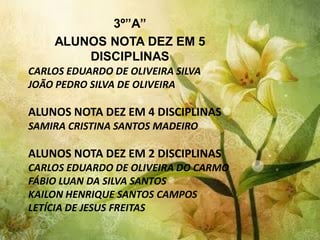 3º”A”
    ALUNOS NOTA DEZ EM 5
        DISCIPLINAS
CARLOS EDUARDO DE OLIVEIRA SILVA
JOÃO PEDRO SILVA DE OLIVEIRA

ALUNOS NOTA DEZ EM 4 DISCIPLINAS
SAMIRA CRISTINA SANTOS MADEIRO

ALUNOS NOTA DEZ EM 2 DISCIPLINAS
CARLOS EDUARDO DE OLIVEIRA DO CARMO
FÁBIO LUAN DA SILVA SANTOS
KAILON HENRIQUE SANTOS CAMPOS
LETÍCIA DE JESUS FREITAS
 