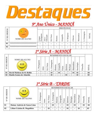 9º Ano Único - MANHÃ
                                                                                                                                                                     DISCIPLINAS
     Nº DE ORDEM




                                                                                                                                                                                                                                                                                                     L. Estrangeira
                                                                                                                                                                                                               E. Religioso




                                                                                                                                                                                                                                                                                                                        TOTAL
                                                                                                                                                                                                                                                                           Matemática
                                                      Portuguesa




                                                                                                                  Ed. Física




                                                                                                                                                                                    Geografia
                                                                                     Educação




                                                                                                                                                                                                                                               Ciências
                                                                                                                                                      História
                                                      Língua


                                                                                     Arte e
                        NOME DO ALUNO

  01               ****************************                    -                     -                         -                                   -                             -                             -                            -                            -                         -                   -
  02               ****************************                    -                     -                         -                                   -                             -                             -                            -                            -                         -                   -


                                                  1ª Série A - MANHÃ
                                                                                                                  RENDIMENTO ESCOLAR
 Nº DE ORDEM




                       NOME DO ALUNO
                                                                                                                   L. Estrangeira
                                                   L. Portuguesa




                                                                                                                                                                                                                                               Matemática

                                                                                                                                                                                                                                                                    Sociologia
                                                                                             Ed. Física




                                                                                                                                                                 Geografia




                                                                                                                                                                                                                                                                                         Filosofia
                                                                                                                                                                                                                              Biologia
                                                                                                                                                                                                         Química




                                                                                                                                                                                                                                                                                                                      TOTAL
                                                                                                                                                História


                                                                                                                                                                                     Física
                                                                             Artes




 01 David Matheus de O. Rollin                       -                       -                -                   10                             -               10                    -                  -                    -               10                   10                    -                           04
 02 Danilo Gomes de Almeida                          -                       -                -                   10                             -                -                    -                 10                    -                -                   10                    -                           03




                                                  1ª Série B - TARDE
                                                                                                                        RENDIMENTO ESCOLAR
 Nº DE ORDEM




                                                                                                                               L. Estrangeira
                                                             L. Portuguesa




                                                                                                                                                                                                                                                       Matemática

                                                                                                                                                                                                                                                                            Sociologia
                                                                                                     Ed. Física




                                                                                                                                                                        Geografia




                                                                                                                                                                                                                                                                                                Filosofia
                                                                                                                                                                                                                                    Biologia
                                                                                                                                                                                                              Química




                                                                                                                                                                                                                                                                                                                      TOTAL
                                                                                                                                                      História




                         NOME DO ALUNO
                                                                                                                                                                                                Física
                                                                                 Artes




01                 Daiane Andreia de Souza Lima                    -                 -                    -                10                          -                 -                       -           10                      -               10                      -                10                      04
02                 Lilian Cristina B. Magalhães                    -                 -             10                               -                  -                 -                       -           10                      -                    -               10                     -                    03
 