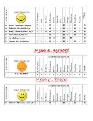 Nº DE ORDEM


              NOME DO ALUNO




                                                                                                                                                                                       TOTAL
                                                                           L. Estrangeira
                                     L. Portuguesa




                                                                                                                                                 Matemática

                                                                                                                                                              Sociologia
                                                              Ed. Física




                                                                                                       Geografia




                                                                                                                                                                           Filosofia
                                                                                                                                      Biologia
                                                                                                                            Química
                                                                                            História


                                                                                                                   Física
                                                      Artes
04 Bianca Cavalcante Diógenes        10               -        -           10                -          -           -       10         -          -           10            -          04
04 Gabrielle Silva de Oliveira       10               -        -           10                -          -           -       10         -          -           10            -          04
04 Kelly Cristina Dantas da Silva      -              -       10           10                -          -           -       10         -          -           10            -          04
04 Luma Sllary F. Oliveira             -              -        -           10                -          -           -       10 10                 -           10            -          04
04 Sara Balbino Soares                 -              -        -           10               10          -           -       10         -         10            -            -          04
05 Antonia Sara M. Queiroz             -              -        -           10                -          -           -       10         -          -           10            -          03




                                    2ª Série B - MANHÃ
                                                                           RENDIMENTO ESCOLAR
Nº DE ORDEM




              NOME DO ALUNO
                                                                           L. Estrangeira
                                      L. Portuguesa




                                                                                                                                                 Matemática

                                                                                                                                                              Sociologia
                                                              Ed. Física




                                                                                                       Geografia




                                                                                                                                                                           Filosofia
                                                                                                                                      Biologia
                                                                                                                            Química




                                                                                                                                                                                        TOTAL
                                                                                            História


                                                                                                                   Física
                                                      Artes




-             NÃO TIVEMOS              -               -      -            -                - - - - - -                                                       -            -             -

                                     2ª Série C - TARDE
                                                                           RENDIMENTO ESCOLAR
Nº DE ORDEM




              NOME DO ALUNO
                                                                           L. Estrangeira
                                      L. Portuguesa




                                                                                                                                                 Matemática

                                                                                                                                                              Sociologia
                                                              Ed. Física




                                                                                                       Geografia




                                                                                                                                                                           Filosofia
                                                                                                                                      Biologia
                                                                                                                            Química




                                                                                                                                                                                        TOTAL
                                                                                            História


                                                                                                                   Física
                                                      Artes




01 Francisco Marcos da Costa Silva       -             -       -           10                -          -           -       10         -          -           10            -          03
 