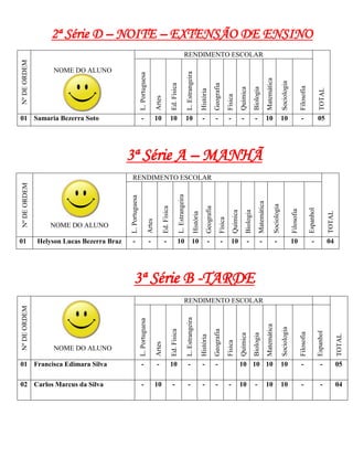 01
                                                            Nº DE ORDEM                                                                            Nº DE ORDEM                                                                         Nº DE ORDEM




                                                                                                                                                                                                           01 Samaria Bezerra Soto




02 Carlos Marcus da Silva
                            01 Francisca Edimara Silva
                                                                                                                                                 NOME DO ALUNO




                                                          NOME DO ALUNO
                                                                                                                                                                                                                                                  NOME DO ALUNO




                                                                                                                   Helyson Lucas Bezerra Braz
                                                                                                                   -
                                                                                                                                                L. Portuguesa




-
                            -
                                                                                                                                                                                                           -


                                                         L. Portuguesa                                                                                                                                                               L. Portuguesa




                                                                                                                   -
                                                                                                                                                Artes




                            -

10
                                                                                                                                                                                                           10




                                                         Artes                                                                                                                                                                       Artes




                                                                                                                   -
                                                                                                                                                Ed. Física




-
                            10
                                                                                                                                                                                                           10




                                                         Ed. Física                                                                                                                                                                  Ed. Física




                                                                                                                   10
                                                                                                                                                L. Estrangeira




-
                            -
                                                                                                                                                                                                           10




                                                         L. Estrangeira                                                                                                                                                              L. Estrangeira




                                                                                                                   10
                                                                                                                                                História




-
                            -
                                                                                                                                                                                                           -




                                                         História                                                                                                                                                                    História




                                                                                                                   -
                                                                                                                                                                 RENDIMENTO ESCOLAR



                                                                                                                                                Geografia




-
                            -
                                                                                                                                                                                                           -




                                                         Geografia                                                                                                                                                                   Geografia


                                                                                                                   -
                                                                                                                                                Física




-
                                                                                                                                                                                                           -




                                                         Física                                                                                                                                                                      Física
                                                                                                                   10
                                                                                                                                                Química
                                                                                                                                                                                                           -




10
                                                         Química                                                   -                                                                                                                 Química
                                                                                                                                                Biologia



                                                                                               3ª Série B -TARDE




-
                                                                                                                                                                                                           -




                                                         Biologia                                                                                                                                                                    Biologia
                                                                                                                   -
                                                                                                                                                                                      3ª Série A – MANHÃ




                                                                          RENDIMENTO ESCOLAR
                                                                                                                                                                                                                                                                  RENDIMENTO ESCOLAR




                                                                                                                                                Matemática




10
                            10 10 10
                                                                                                                                                                                                           10




                                                         Matemática                                                                                                                                                                  Matemática
                                                                                                                   -




                                                                                                                                                Sociologia




10
                            10
                                                                                                                                                                                                           10




                                                         Sociologia                                                                                                                                                                  Sociologia
                                                                                                                   10




                                                                                                                                                Filosofia




-
                            -
                                                                                                                                                                                                           -




                                                         Filosofia                                                                                                                                                                   Filosofia
                                                                                                                                                                                                                                                                                       2ª Série D – NOITE – EXTENSÃO DE ENSINO




                                                                                                                   -




                                                                                                                                                Espanhol




-
                            -
                                                         Espanhol
                                                                                                                                                                                                           05




                                                                                                                                                                                                                                     TOTAL
                                                                                                                   04




                                                                                                                                                TOTAL




04
                            05
                                                         TOTAL
 