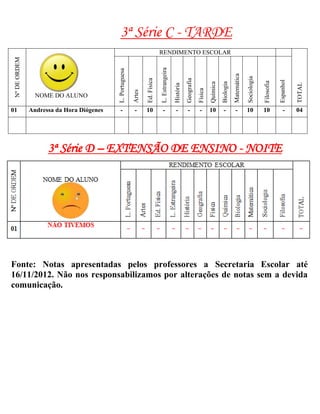 3ª Série C - TARDE
                                                                                                                  RENDIMENTO ESCOLAR
    Nº DE ORDEM




                                                                                                                         L. Estrangeira
                                               L. Portuguesa




                                                                                                                                                                                                                                       Matemática

                                                                                                                                                                                                                                                                 Sociologia
                                                                                               Ed. Física




                                                                                                                                                                        Geografia




                                                                                                                                                                                                                                                                                                                   Espanhol
                                                                                                                                                                                                                                                                                           Filosofia
                                                                                                                                                                                                                      Biologia
                                                                                                                                                                                                       Química




                                                                                                                                                                                                                                                                                                                                         TOTAL
                                                                                                                                                       História


                                                                                                                                                                                          Física
                                                                               Artes
                     NOME DO ALUNO

01                 Andressa da Hora Diógenes     -                             -           10                              -                               -             -                  -         10               -                -                   10                             10                         -                  04




                         3ª Série D – EXTENSÃO DE ENSINO - NOITE
                                                                                                                                     RENDIMENTO ESCOLAR
     Nº DE ORDEM




                                                                                                                                          L. Estrangeira
                                                               L. Portuguesa




                                                                                                                                                                                                                                                    Matemática

                                                                                                                                                                                                                                                                              Sociologia
                                                                                                            Ed. Física




                        NOME DO ALUNO                                                                                                                                               Geografia




                                                                                                                                                                                                                                                                                                                              Espanhol
                                                                                                                                                                                                                                                                                                       Filosofia
                                                                                                                                                                                                                                 Biologia
                                                                                                                                                                                                                 Química




                                                                                                                                                                                                                                                                                                                                                 TOTAL
                                                                                                                                                                  História


                                                                                                                                                                                                   Física
                                                                                       Artes




-                  NÃO TIVEMOS                                 -                       -                    -                             -                       - - - - - -                                                                                                 -                        -                        -                -




Fonte: Notas apresentadas pelos professores a Secretaria Escolar até
16/11/2012. Não nos responsabilizamos por alterações de notas sem a devida
comunicação.
 