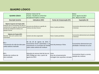QUADRO LÓGICO
QUADRO LÓGICO
Cliente: Fulano de Tal
Projeto: Residência Unifamiliar
Duração do Projeto: 6 meses
Datas:
Inicio: Agosto de 2013
Fim: Março de 2014
Descrição Sumária Indicadores (IOC) Fontes de Comprovação (FC) Suposições (S)
Objetivo Superior do Projeto (OS):
Propiciar que os funcionários da obra se
transformem em agentes disseminadores
da ideia de seleção de resíduos em
equipes futuras
Aumento da eficiência na gestão de
resíduos de obras futuras
Fotos e laudos periódicos
Funcionários demonstram pró-atividade
e interesse
Objetivo de Projeto (OP):
Executar obra com canteiro mais
sustentável
Canteiro de obras organizado Fotos e laudos periódicos
Funcionários demonstram pró-atividade
e interesse
R 1 –
Treinamento da mão-de-obra para
coleta seletiva realizado
No dia 20 de agosto de 2013, 5
funcionários foram submetidos a um
treinamento no município de Viamão
sobre coleta seletiva de resíduos
Lista de presença e fotos
Funcionários demonstram pró-
atividade e interesse no curso
R 2 –
Gestão dos resíduos da
obra realizada
Redução do volume total de lixo em
30% (250kg) por mês, a partir de
agosto de 2013
Fotos
Área de armazenamento
Contagem das caçambas retiradas
Funcionários fazem a correta
seleção dos resíduos
 