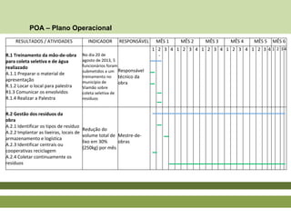 POA – Plano Operacional
RESULTADOS / ATIVIDADES INDICADOR RESPONSÁVEL MÊS 1 MÊS 2 MÊS 3 MÊS 4 MÊS 5 MÊS 6
R.1 Treinamento da mão-de-obra
para coleta seletiva e de água
realiazado
A.1.1 Preparar o material de
apresentação
R.1.2 Locar o local para palestra
R1.3 Comunicar os envolvidos
R.1.4 Realizar a Palestra
No dia 20 de
agosto de 2013, 5
funcionários foram
submetidos a um
treinamento no
município de
Viamão sobre
coleta seletiva de
resíduos
Responsável
técnico da
obra
1 2
-
3 4 1 2 3 4 1 2 3 4 1 2 3 4 1 2 3 4 1 2 3 4
R.2 Gestão dos resíduos da
obra
A.2.1 Identificar os tipos de resíduo
A.2.2 Implantar as lixeiras, locais de
armazenamento e logística
A.2.3 Identificar centrais ou
cooperativas reciclagem
A.2.4 Coletar continuamente os
resíduos
Redução do
volume total de
lixo em 30%
(250kg) por mês
Mestre-de-
obras
 