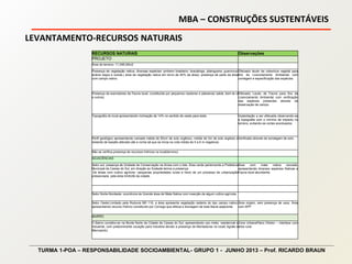 MBA – CONSTRUÇÕES SUSTENTÁVEIS
TURMA 1-POA – RESPONSABILIDADE SOCIOAMBIENTAL- GRUPO 1 - JUNHO 2013 – Prof. RICARDO BRAUN
LEVANTAMENTO-RECURSOS NATURAIS
RECURSOS NATURAIS Observações
PROJETO
Área do terreno: 11.246,00m2
Presença de vegetação nativa, diversas espécies: pinheiro brasileiro, bracatinga, pitangueira, guavirova,
acácia negra e outras.( área de vegetação nativa em torno de 40% da área)- presença de parte da área
com campo nativo.
Efetuado laudo de cobertura vegetal para
fins de Licenciamento Ambiental com
contagem e especificação das espécies.
Presença de exemplares da Fauna local, constituída por pequenos roedores e pássaros( sabiá, bem-te-vi
e outros)
Efetuado Laudo de Fauna para fins de
Licenciamento Ambiental com verificação
das espécies presentes através de
observação de campo.
Topografia do local apresentando inclinação de 14% no sentido de oeste para leste. Implantação a ser efetuada observando-se
a topografia com o mínimo de impacto no
terreno, evitando-se cortes acentuados.
Perfil geológico apresentando camada média de 50cm de solo orgânico, média de 2m de solo argiloso e
restante de basalto alterado até a rocha sã que se inicia na cota média de 5 a 6 m negativos.
Verificado através de sondagem de solo.
Não se verifica presença de recursos hídricos no local(terreno)
ADJACÊNCIAS
Setor sul: presença de Unidade de Conservação na divisa com o lote: Área verde pertencente a Prefeitura
Municipal de Caxias do Sul, em direção ao Sudeste temos a presença
De áreas com cultivo agrícola –pequenas propriedades rurais e inicio de um processo de urbanização
pressionada pela área limítrofe da cidade.
Área com mata nativa cercada,
apresentando diversos espécies Nativas e
Fauna local abundante.
Setor Norte-Nordeste: ocorrência de Grande área de Mata Nativa com inserção de algum cultivo agrícola.
Setor Oeste:Limitado pela Rodovia BR 116, a área apresenta vegetação rasteira do tipo campo nativo,
apresentando recurso Hidrico constituído por Corrego que efetua a drenagem de toda Bacia adjacente.
Área virgem, sem presença de usos. Área
com APP.
BAIRRO
O Bairro constitui-se na Borda Norte da Cidade de Caxias do Sul, apresentando uso misto: residencial e
Industrial, com predominante vocação para Industria devido a presença de Montadoras no local( Agrale e
Marcopolo).
Zona UrbanaPlano Diretor – interface com
área rural.
 
