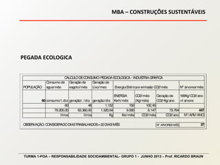MBA – CONSTRUÇÕES SUSTENTÁVEIS
TURMA 1-POA – RESPONSABILIDADE SOCIOAMBIENTAL- GRUPO 1 - JUNHO 2013 – Prof. RICARDO BRAUN
PEGADA ECOLOGICA
 