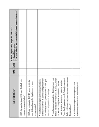 Caso a resposta seja negativa, descreva:
               INDICADORES *                         SIM   NÃO   1) A realidade atual
                                                                 2) As providências a serem adotadas para o alcance das metas

100% da população de 0-14 anos de idade en-
contram-se matriculados?

100% da população de 0-14 anos, da região
aten-dida pela escola, freqüentam as aulas
regularmente?

A escola mantém ações conjuntas com órgãos/
instituições/setores da comunidade para identifi-
car demanda oculta (pessoas de 0-14 anos que
não estão freqüentando a escola)?

A escola mantém convênios de cooperação com
demais setores da comunidade (Saúde, Assistên-
cia Social, Transportes, Urbanismo, Cultura,
Lazer, Esportes, Empresas, Conselho Tutelar,
Conselho de pessoas com deficiências, comuni-
dades religiosas, etc.), para atender necessidades
de seus alunos?

A escola mantém projetos em parceria com
instituições financiadoras da comunidade?
 