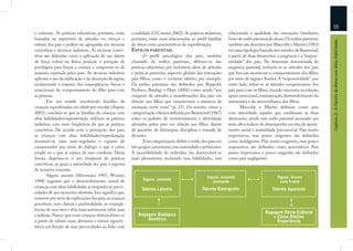 33
e culturais. As práticas educativas, portanto, estão     a realidade (O’Connor, 2002). As práticas indutivas,     relacionada à qualidade das interações familiares,
baseadas no repertório de atitudes ou crenças e          portanto, estão mais relacionadas ao perﬁl familiar      fruto do estilo parental do aluno. Os estilos parentais




                                                                                                                                                                            Capítulo 2: A Família do Aluno com Altas Habilidades
valores dos pais e podem ser agrupadas em técnicas       do aluno com características de superdotação.            também são descritos por Maccoby e Martin (1983)
coercitivas e técnicas indutivas. As técnicas coerci-    ESTILOS PARENTAIS                                        em uma tipologia baseada nos estudos de Baumrind,
tivas são deﬁnidas como a aplicação do uso direto               O perﬁl psicológico dos pais, também              a partir de duas dimensões: a exigência e a “respon-
de força verbal ou física, punição e privação de         chamado de estilos parentais, diferem-se das             sividade” dos pais. Na dimensão denominada de
privilégios para forçar a criança a comportar-se da      práticas educativas por incluírem, além de atitudes      exigência parental, incluem-se as atitudes dos pais
maneira esperada pelos pais. As técnicas indutivas       e práticas parentais, aspectos globais das interações    que buscam monitorar o comportamento dos ﬁlhos
aplicam o uso da explicação e da descrição de regras,    pais-ﬁlhos, como o contexto afetivo, por exemplo.        por meio de regras e limites. A “responsividade”, por
esclarecendo a respeito das conseqüências físicas e      Os estilos parentais são deﬁnidos por Reppold,           outro lado, refere-se às atitudes compreensivas dos
emocionais do comportamento do ﬁlho para com             Pacheco, Bardagi e Hutz (2002) como sendo “um            pais para com os ﬁlhos, visando sincronia na relação,
as pessoas.                                              conjunto de atitudes e manifestações dos pais em         apoio emocional, comunicação, desenvolvimento da
       Em um estudo envolvendo famílias de               direção aos ﬁlhos que caracterizam a natureza da         autonomia e da autoconﬁança dos ﬁlhos.
crianças superdotadas em idade pré-escolar (Aspesi,      interação entre esses” (p. 23). Os autores citam a              Maccoby e Martin deﬁnem como pais
2003), concluiu-se que as famílias de crianças com       categorização clássica deﬁnida por Baumrind (1967)       com autoridade aqueles que combinam as duas
altas habilidades/superdotação utilizam as práticas      sobre os padrões de monitoramento e afetividade          dimensões, sendo este estilo parental associado aos
indutivas com mais freqüência do que as práticas         adotados pelos pais em relação aos ﬁlhos diante          mais altos índices de desempenho escolar, de ajusta-
coercitivas. De acordo com a percepção dos pais,         de questões de hierarquia, disciplina e tomada de        mento social e maturidade psicossocial. Pais muito
as crianças com altas habilidades/superdotação           decisões.                                                responsivos, mas pouco exigentes são deﬁnidos
mostram-se mais auto-reguladas e capazes de                     Esta categorização deﬁne o estilo dos pais em     como indulgentes. Pais muito exigentes, mas pouco
compreender por meio do diálogo o que é certo,           três grupos: autoritário, com autoridade e permissivo.   responsivos são deﬁnidos como autoritários. Pais
errado ou o que se espera de suas condutas. Desta        A suscetibilidade do indivíduo em desenvolver-se         pouco responsivos e pouco exigentes são deﬁnidos
forma, dispensa-se o uso freqüente de práticas           mais plenamente, incluindo suas habilidades, está        como pais negligentes.
coercitivas, as quais a autoridade dos pais é exposta
de maneira concreta.
       Alguns autores (Silverman, 1997; Winner,                                                       figura: semente                          figura: árvore
1998) sugerem que o desenvolvimento moral de                   figura: semente
                                                                                                          brotando                               com frutos
crianças com altas habilidades acompanha as preco-                                                 Talento Emergente
                                                               Talento Latente                                                              Talento Aparente
cidades de seu raciocínio abstrato. Isto signiﬁca que,
somente por meio de explicações dos pais, as crianças
percebem, com clareza e profundidade, as conseqü-
ências de seus atos e têm mais autonomia sobre suas
                                                                                                                                        Bagagem Sócio-Cultural
condutas. Parece que essas crianças desenvolvem-se           Bagagem Biológica                                                             e Clima Afetivo
a partir de valores mais altruístas e menos egocên-              Genética                                                                    Experiência
tricos em função de suas precocidades ao lidar com
 