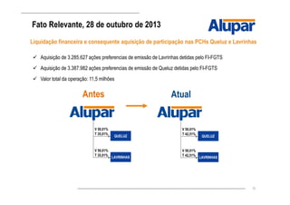 10
Liquidação financeira e consequente aquisição de participação nas PCHs Queluz e Lavrinhas
Fato Relevante, 28 de outubro de 2013
QUELUZ
LAVRINHAS
Antes
V 50,01%
Aquisição de 3.285.627 ações preferencias de emissão de Lavrinhas detidas pelo FI-FGTS
Aquisição de 3.387.982 ações preferencias de emissão de Queluz detidas pelo FI-FGTS
Valor total da operação: 11,5 milhões
T 35,01%
V 50,01%
T 35,01%
QUELUZ
LAVRINHAS
Atual
V 50,01%
T 42,51%
V 50,01%
T 42,51%
 