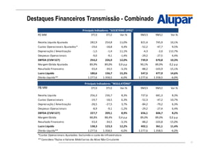 17
Destaques Financeiros Transmissão - Combinado
R$ MM 3T13 3T12 Var.% 9M13 9M12 Var.%
Receita Líquida Ajustada 282,9 254,8 11,0% 821,4 745,9 10,1%
Custos Operacionais Ajustados* -19,6 -18,8 4,4% -52,2 -47,7 9,5%
Depreciação / Amortização -1,5 -1,4 11,1% -4,3 -2,0 112,7%
Despesas Operacionais -9,0 -9,1 -1,4% -29,2 -27,5 6,4%
EBITDA (CVM 527) 254,2 226,9 12,0% 739,9 670,8 10,3%
Margem Ebitda Ajustada 89,9% 89,0% 0,9 p.p 90,1% 89,9% 0,2 p.p
Resultado Financeiro -33,4 -34,5 -3,1% -88,2 -103,9 -15,1%
Lucro Líquido 180,6 156,7 15,3% 547,5 477,9 14,6%
Dívida Líquida** 1.277,6 1.358,5 -6,0% 1.277,6 1.358,5 -6,0%
R$ MM 3T13 3T12 Var.% 9M13 9M12 Var.%
Receita Líquida 256,3 236,7 8,3% 737,6 681,3 8,3%
Custos Operacionais -19,7 -18,5 6,3% -52,3 -47,2 10,7%
Depreciação / Amortização -28,5 -27,5 3,7% -84,2 -79,2 6,3%
Despesas Operacionais -8,9 -9,1 -1,2% -29,2 -27,4 6,4%
EBITDA (CVM 527) 227,7 209,1 8,9% 656,1 606,7 8,2%
Margem Ebitda 88,8% 88,4% 0,4 p.p 89,0% 89,0% 0,0 p.p
Resultado Financeiro -33,4 -34,5 -3,1% -88,2 -103,8 -15,0%
Lucro Líquido 138,3 123,3 12,2% 402,1 361,1 11,4%
Dívida Líquida** 1.277,6 1.358,5 -6,0% 1.277,6 1.358,5 -6,0%
*Custos Operacionais Ajustados: Excluindo o custo de infraestrutura
** Considera Títulos e Valores Mobiliarios do Ativo Não Circulante
Principais Indicadores "SOCIETÁRIO (IFRS)"
Principais Indicadores "REGULATÓRIO"
 
