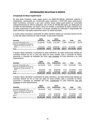 INFORMAÇÕES RELATIVAS À OFERTA
Composição do Nosso Capital Social

Na data deste Prospecto, nosso capital social é de R$804.001.000,00, totalmente subscrito e
integralizado, representado por 416.853.000 ações ordinárias e 74.877.000 ações preferenciais,
todas nominativas, escriturais e sem valor nominal. Nosso capital social poderá ser aumentado
independentemente de reforma estatutária, até o limite de 500.000.000 ações, por deliberação do
Conselho de Administração, que fixará o preço de emissão, a quantidade de ações ordinárias e/ou
de ações preferenciais a serem emitidas e as demais condições de subscrição e integralização das
ações ordinárias e das ações preferenciais dentro do capital autorizado.

O quadro abaixo apresenta a quantidade de ações ordinárias detidas por acionistas titulares de 5%
ou mais das ações ordinárias de nossa emissão, na data deste Prospecto:

                                                                Ações                     Ações
Acionista                                                     Ordinárias      (%)      Preferenciais    (%)         Total       (%)
Guarupart Participações Ltda. ...................             387.609.996     92,98%    16.391.004     21,89%    404.001.000    82,16%
Fundo de Investimento do Fundo de
  Garantia do Tempo de Serviço – FI-
  FGTS ...................................................  29.243.004         7,02%    58.485.996      78,11%    87.729.000  17,84%
Total .................................................... 416.853.000       100,0%     74.877.000     100,0%    491.730.000 100,0%


O quadro abaixo apresenta a quantidade de ações ordinárias e de ações preferenciais detidas por
acionistas titulares de 5% ou mais das ações de nossa emissão, após a conclusão da Oferta,
assumindo a colocação da totalidade das Units, sem considerar as Units Adicionais e as Units
Suplementares:
                                                                Ações                     Ações
Acionista                                                     Ordinárias      (%)      Preferenciais    (%)         Total       (%)
Guarupart Participações Ltda. ...................             387.609.996      84,84     16.391.004      10,58   404.001.000     66,04
Fundo de Investimento do Fundo de
  Garantia do Tempo de Serviço – FI-
  FGTS ...................................................   29.243.004   6,40  58.485.996               37,76  87.729.000       14,34
Outros ....................................................  40.000.000   8,76  80.000.000               51,65 120.000.000       19,62
Total .................................................... 456.853.000 100,0% 154.877.000              100,0% 611.730.000      100,0%


O quadro abaixo apresenta a quantidade de ações ordinárias e de ações preferenciais detidas por
acionistas titulares de 5% ou mais das ações de nossa emissão, após a conclusão da Oferta,
assumindo a colocação da totalidade das Units, considerando as Units Adicionais mas sem
considerar as Units Suplementares:

                                                                Ações                     Ações
Acionista                                                     Ordinárias      (%)      Preferenciais    (%)        Total        (%)
Guarupart Participações Ltda. ...................              387.609.996     83,38     16.391.004       9,59   404.001.000     63,55
Fundo de Investimento do Fundo de
  Garantia do Tempo de Serviço – FI-
  FGTS ...................................................   29.243.004   6,29  58.485.996               34,23  87.729.000       13,80
Outros ....................................................  48.000.000  10,33  96.000.000               56,18 144.000.000       22,65
Total .................................................... 464.853.000 100,0% 170.877.000              100,0% 635.730.000      100,0%




                                                                             34
 
