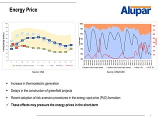 8
Energy Price
-
- Increase in thermoelectric generation
 Delays in the construction of greenfield projects
 Recent adoption of risk aversion procedures in the energy spot price (PLD) formation
 These effects may pressure the energy prices in the short-term
Source: ONS/CCEESource: ONS
 