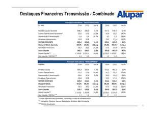12
Destaques Financeiros Transmissão - Combinado
Principais Indicadores "SOCIETÁRIO (IFRS)"
R$ MM 2T14 2T13 Var.% 1S14 1S13 Var.%
Receita Líquida Ajustada 298,2 282,6 5,5% 567,3 538,5 5,3%
Custos Operacionais Ajustados* -22,0 -17,6 25,0% -41,6 -35,2 18,2%
Depreciação / Amortização -1,8 -1,4 28,7% -3,5 -2,7 29,6%
Despesas Operacionais -10,8 -10,8 - -19,5 -17,6 10,9%
EBITDA (CVM 527) 265,5 254,2 4,5% 506,1 485,8 4,2%
Margem Ebitda Ajustada 89,0% 89,9% -0,9 p.p 89,2% 90,2% -1,0 p.p
Resultado Financeiro -34,2 -28,2 21,3% -67,5 -54,8 23,3%
Lucro Líquido 185,5 183,7 1,0% 355,0 367,0 -3,3%
Dívida Líquida** 1.510,0 1.324,9 14,0% 1.510,0 1.324,9 14,0%
Div. Líquida / EBITDA*** 1,4 1,3 1,5 1,4
Principais Indicadores "REGULATÓRIO"
R$ MM 2T14 2T13 Var.% 1S14 1S13 Var.%
Receita Líquida 255,9 242,1 5,7% 513,2 481,2 6,6%
Custos Operacionais -21,9 -17,6 24,4% -41,3 -35,2 17,4%
Depreciação / Amortização -29,6 -27,9 6,2% -59,0 -55,6 6,0%
Despesas Operacionais -10,8 -10,8 - -19,5 -17,6 10,8%
EBITDA (CVM 527) 223,3 213,6 4,5% 452,3 428,5 5,6%
Margem Ebitda 87,2% 88,3% -1,1 p.p 88,2% 89,0% -0,8 p.p
Resultado Financeiro -34,2 -28,2 21,3% -67,5 -54,8 23,2%
Lucro Líquido 129,7 129,0 0,5% 266,4 263,9 0,9%
Dívida Líquida** 1.510,0 1.324,9 14,0% 1.510,0 1.324,9 14,0%
Div. Líquida / EBITDA*** 1,7 1,6 1,7 1,5
*Custos Operacionais Ajustados: Excluindo o custo de infraestrutura
** Considera Títulos e Valores Mobiliarios do Ativo Não Circulante
***Ebitda Anualizado
 