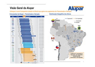 3
Visão Geral da Alupar
A Alupar é única Companhia Listada no Brasil que opera nos segmentos de Transmissão e Geração
Distribuição Geográfica dos AtivosConcessões da Alupar – Transmissão e Geração
Operacional Em implantação
Portfólio de 31 concessões de
longo prazo, com vencimentos
iniciando em 2030
(transmissão) e 2034 (geração)
Transmissão
Geração
Brasil
 