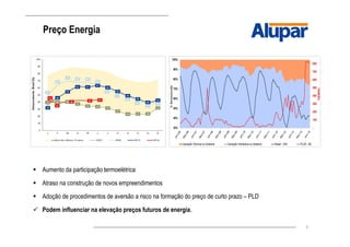 6
Preço Energia
-
-Aumento da participação termoelétrica
Atraso na construção de novos empreendimentos
Adoção de procedimentos de aversão a risco na formação do preço de curto prazo – PLD
Podem influenciar na elevação preços futuros de energia.
 