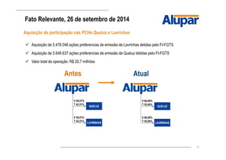 10
Aquisição de participação nas PCHs Queluz e Lavrinhas
Fato Relevante, 26 de setembro de 2014
QUELUZ
LAVRINHAS
Antes
V 50,01%
Aquisição de 5.476.046 ações preferencias de emissão de Lavrinhas detidas pelo FI-FGTS
Aquisição de 5.646.637 ações preferencias de emissão de Queluz detidas pelo FI-FGTS
Valor total da operação: R$ 20,7 milhões
T 42,51%
V 50,01%
T 42,51%
QUELUZ
LAVRINHAS
Atual
V 60,00%
T 55,00%
V 60,00%
T 55,00%
 