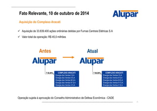 11
Fato Relevante, 10 de outubro de 2014
Aquisição do Complexo Aracati
COMPLEXO ARACATI
Energia dos Ventos I S.A
Energia dos Ventos II S.A
Energia dos Ventos III S.A
Energia dos Ventos IV S.A
Energia dos Ventos X S.A
Antes
T 50,99%
Aquisição de 33.839.400 ações ordinárias detidas por Furnas Centrais Elétricas S.A
Valor total da operação: R$ 45,0 milhões
Atual
COMPLEXO ARACATI
Energia dos Ventos I S.A
Energia dos Ventos II S.A
Energia dos Ventos III S.A
Energia dos Ventos IV S.A
Energia dos Ventos X S.A
T 99,99%
Operação sujeita à aprovação do Conselho Administrativo de Defesa Econômica - CADE
 