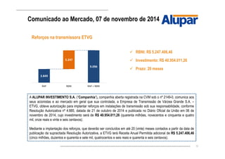 13
Comunicado ao Mercado, 07 de novembro de 2014
Reforços na transmissora ETVG
A ALUPAR INVESTIMENTO S.A. (“Companhia”), companhia aberta registrada na CVM sob o nº 2149-0, comunica aos
seus acionistas e ao mercado em geral que sua controlada, a Empresa de Transmissão de Várzea Grande S.A. –
ETVG, obteve autorização para implantar reforços em instalações de transmissão sob sua responsabilidade, conforme
Resolução Autorizativa nº 4.885, datada de 21 de outubro de 2014 e publicada no Diário Oficial da União em 06 de
novembro de 2014, cujo investimento será de R$ 40.954.011,26 (quarenta milhões, novecentos e cinquenta e quatro
mil, onze reais e vinte e seis centavos).
Mediante a implantação dos reforços, que deverão ser concluídos em até 20 (vinte) meses contados a partir da data de
publicação da supracitada Resolução Autorizativa, a ETVG terá Receita Anual Permitida adicional de R$ 5.247.406,46
(cinco milhões, duzentos e quarenta e sete mil, quatrocentos e seis reais e quarenta e seis centavos).
3.849
9.096
5.247
RAP RBNI RAP + RBNI
RBNI: R$ 5.247.406,46
Investimento: R$ 40.954.011,26
Prazo: 20 meses
 