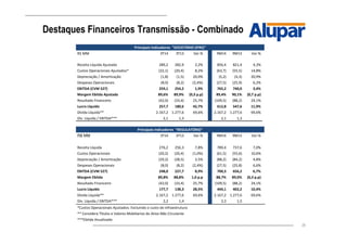 26
Destaques Financeiros Transmissão - Combinado
Principais Indicadores "SOCIETÁRIO (IFRS)"
R$ MM 3T14 3T13 Var.% 9M14 9M13 Var.%
Receita Líquida Ajustada 289,2 282,9 2,2% 856,4 821,4 4,3%
Custos Operacionais Ajustados* (22,1) (20,4) 8,2% (63,7) (55,5) 14,8%
Depreciação / Amortização (1,8) (1,5) 20,0% (5,2) (4,3) 20,9%
Despesas Operacionais (8,0) (8,2) (2,4%) (27,5) (25,9) 6,2%
EBITDA (CVM 527) 259,1 254,2 1,9% 765,2 740,0 3,4%
Margem Ebitda Ajustada 89,6% 89,9% (0,3 p.p) 89,4% 90,1% (0,7 p.p)
Resultado Financeiro (42,0) (33,4) 25,7% (109,5) (88,2) 24,1%
Lucro Líquido 257,7 180,6 42,7% 612,8 547,6 11,9%
Dívida Líquida** 2.167,2 1.277,6 69,6% 2.167,2 1.277,6 69,6%
Div. Líquida / EBITDA*** 2,1 1,3 2,1 1,3
Principais Indicadores "REGULATÓRIO"
R$ MM 3T14 3T13 Var.% 9M14 9M13 Var.%
Receita Líquida 276,2 256,3 7,8% 789,4 737,6 7,0%
Custos Operacionais (20,2) (20,4) (1,0%) (61,5) (55,6) 10,6%
Depreciação / Amortização (29,2) (28,5) 2,5% (88,2) (84,2) 4,8%
Despesas Operacionais (8,0) (8,2) (2,4%) (27,5) (25,8) 6,6%
EBITDA (CVM 527) 248,0 227,7 8,9% 700,3 656,2 6,7%
Margem Ebitda 89,8% 88,8% 1,0 p.p 88,7% 89,0% (0,3 p.p)
Resultado Financeiro (42,0) (33,4) 25,7% (109,5) (88,2) 24,1%
Lucro Líquido 177,7 138,3 28,5% 444,1 402,2 10,4%
Dívida Líquida** 2.167,2 1.277,6 69,6% 2.167,2 1.277,6 69,6%
Div. Líquida / EBITDA*** 2,2 1,4 2,3 1,5
*Custos Operacionais Ajustados: Excluindo o custo de infraestrutura
** Considera Títulos e Valores Mobiliarios do Ativo Não Circulante
***Ebitda Anualizado
 