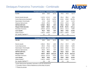 16
Destaques Financeiros Transmissão - Combinado
Principais Indicadores "SOCIETÁRIO (IFRS)"
R$ MM 2014 2013 Var.% 4T14 4T13 Var.%
Receita Líquida Ajustada 1.147,9 1.111,5 3,3% 291,4 290,1 0,5%
Custos Operacionais Ajustados* (87,0) (91,3) (4,7%) (23,4) (35,8) (34,7%)
Depreciação / Amortização (7,1) (5,8) 22,4% (1,9) (1,6) 21,1%
Despesas Operacionais (42,0) (39,2) 7,3% (14,5) (13,3) 8,8%
EBITDA (CVM 527) 1.018,9 981,0 3,9% 253,6 241,0 5,2%
Margem Ebitda Ajustada 88,8% 88,3% 0,5 p.p 87,0% 83,1% 3,9 p.p
Resultado Financeiro (164,0) (119,3) 37,4% (54,5) (31,2) 74,8%
Lucro Líquido 781,4 726,2 7,6% 168,6 178,5 (5,5%)
Dívida Líquida** 2.187,4 1.439,9 51,9% 2.187,4 1.439,9 51,9%
Div. Líquida / EBITDA*** 2,1 1,5 2,2 1,5
Principais Indicadores "REGULATÓRIO"
R$ MM 2014 2013 Var.% 4T14 4T13 Var.%
Receita Líquida 1.062,6 995,3 6,8% 273,2 257,7 6,0%
Custos Operacionais (83,5) (75,6) 10,5% (22,0) (20,0) 10,0%
Depreciação / Amortização (119,0) (112,7) 5,6% (30,8) (28,5) 8,1%
Despesas Operacionais (42,0) (39,1) 7,4% (14,4) (13,3) 8,6%
EBITDA (CVM 527) 937,1 880,6 6,4% 236,8 224,4 5,5%
Margem Ebitda 88,2% 88,5% (0,3 p.p) 86,7% 87,1% (0,4 p.p)
Resultado Financeiro (164,0) (119,3) 37,4% (54,5) (31,2) 74,8%
Lucro Líquido 582,9 550,6 5,9% 138,8 148,4 (6,5%)
Dívida Líquida** 2.187,4 1.439,9 51,9% 2.187,4 1.439,9 51,9%
Div. Líquida / EBITDA*** 2,3 1,6 2,3 1,6
*Custos Operacionais Ajustados: Excluindo o custo de infraestrutura
** Considera Títulos e Valores Mobiliarios do Ativo Não Circulante
***Ebitda Anualizado
 