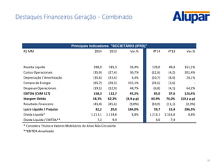 18
Destaques Financeiros Geração - Combinado
Principais Indicadores "SOCIETÁRIO (IFRS)"
R$ MM 2014 2013 Var.% 4T14 4T13 Var.%
Receita Líquida 288,9 181,3 59,4% 129,0 49,4 161,1%
Custos Operacionais (35,9) (27,4) 30,7% (12,6) (4,2) 201,4%
Depreciação / Amortização (35,6) (33,4) 6,4% (10,7) (8,4) 28,1%
Compra de Energia (65,7) (28,3) 132,1% (24,6) (3,6) -
Despesas Operacionais (19,1) (12,9) 48,7% (6,8) (4,1) 64,2%
EBITDA (CVM 527) 168,3 112,7 49,3% 85,0 37,6 126,4%
Margem Ebitda 58,3% 62,2% (3,9 p.p) 65,9% 76,0% (10,1 p.p)
Resultado Financeiro (41,4) (45,6) (9,0%) (10,9) (11,1) (2,3%)
Lucro Líquido / Prejuízo 82,2 29,0 184,0% 59,7 15,4 286,9%
Dívida Líquida* 1.213,1 1.114,8 8,8% 1.213,1 1.114,8 8,8%
Dívida Líquida / EBITDA** 7,2 9,9 3,6 7,4
* Considera Títulos e Valores Mobiliários do Ativo Não Circulante
**EBITDA Anualizado
 
